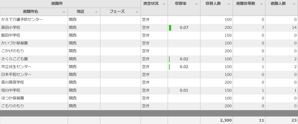 避難所の混雑状況画面
