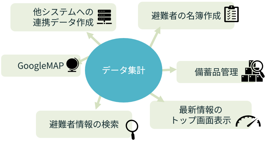 データ活用イメージ